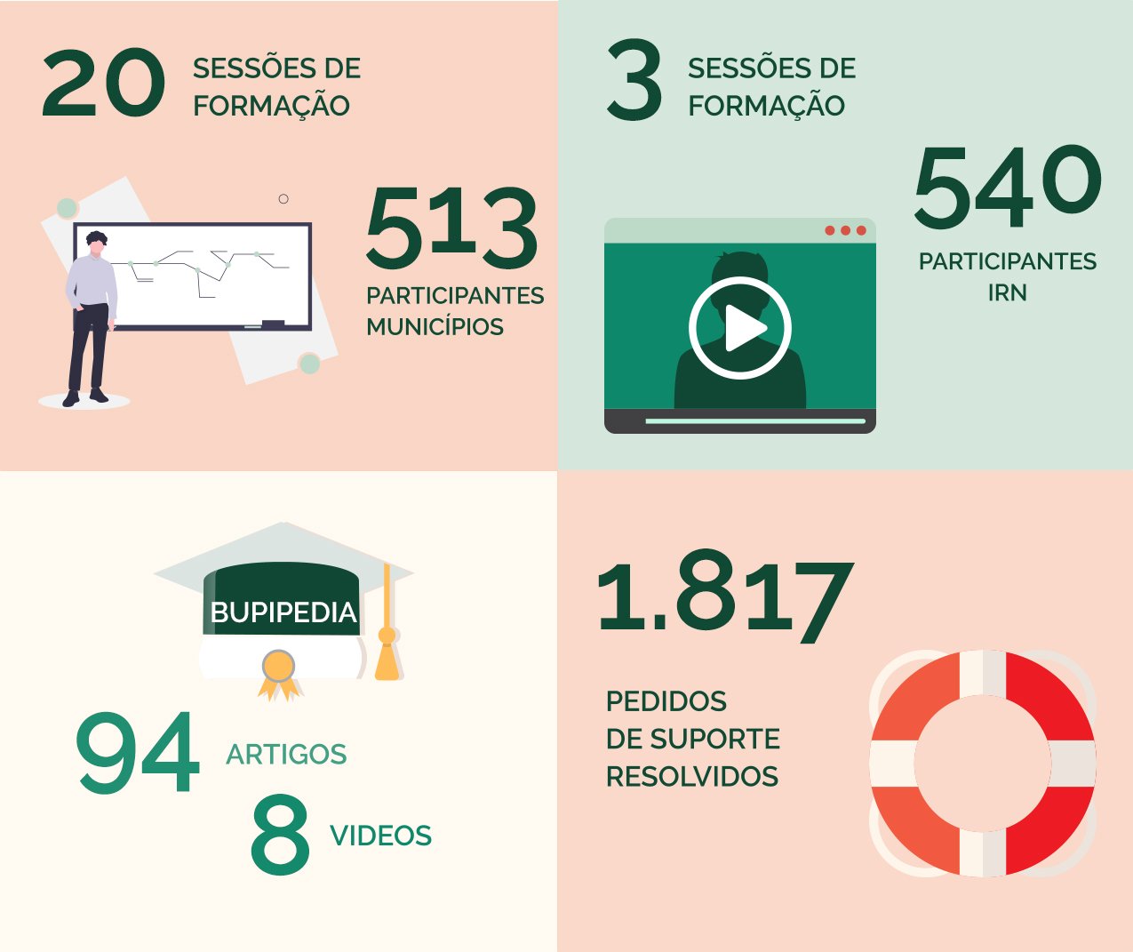 Infografia - bloco2